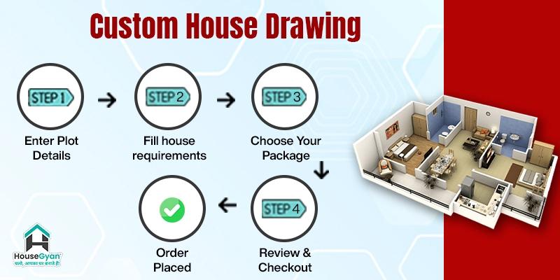 Custom house drawing and design banner Custom house drawing and design banner